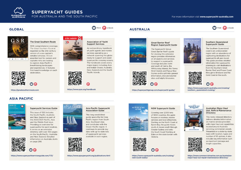 Cover of List of Superyacht Guides
